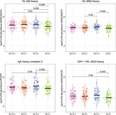 Corrigendum: The human milk proteome and allergy of mother and child: exploring associations with protein abundances and protein network connectivity